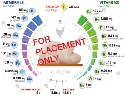 Graphic highlighting nutritional values of chicken